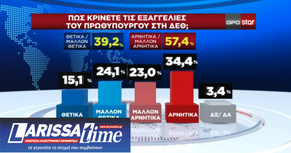 Δημοσκόπηση GPO: Ο Τσίπρας καταλληλότερος για αρχηγός του ΣΥΡΙΖΑ, δεύτερος ο Κασσελάκης-6